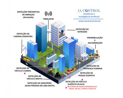 Analíticos e Inteligência Artificial